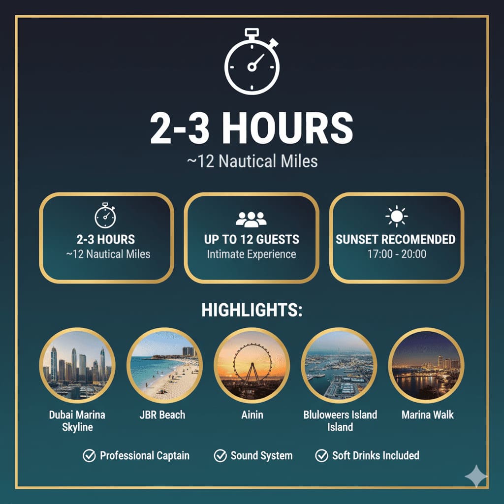 Dubai Marina JBR yacht route